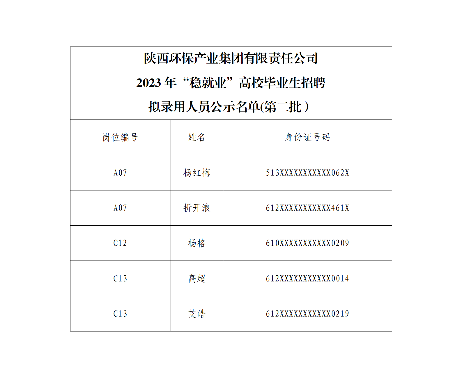 乐竞·体育2023年“稳就业”高校毕业生招聘拟录用人员公示（第二批）(1)_01.png